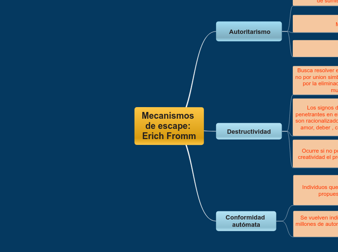 Mecanismos de escape: Erich Fromm - Mind Map